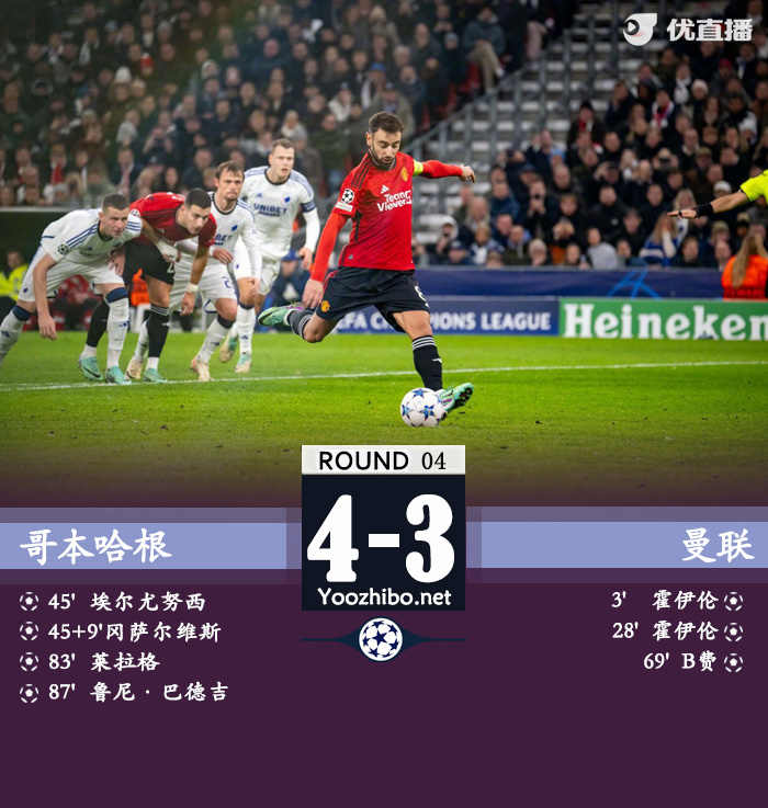 曼联3-4哥本哈根 拉师傅染红马奎尔送点+造点