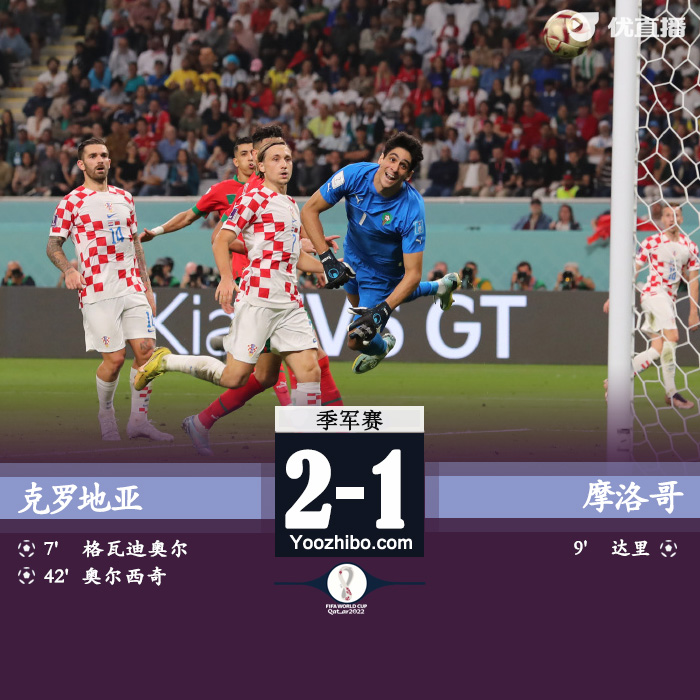 克罗地亚2-1摩洛哥 奥尔西奇世界波格瓦迪奥尔破门