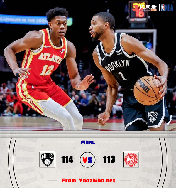 篮网114-113力克老鹰 布里奇斯32+6 特雷-杨30+9 穆雷准三双