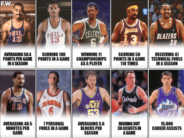 15项NBA个人纪录最难打破！现役无人上榜，张伯伦独占5席