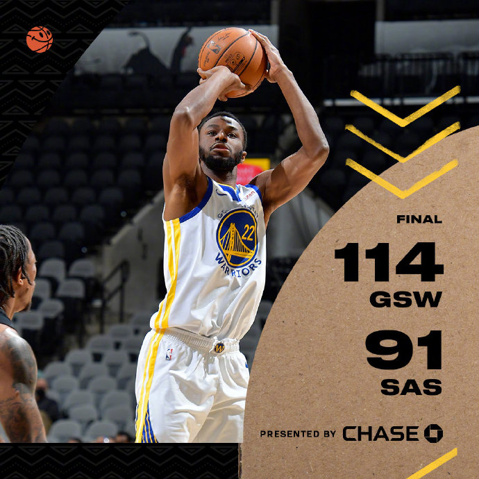 勇士114-91轻取马刺 库里32+4 勇士7人上双