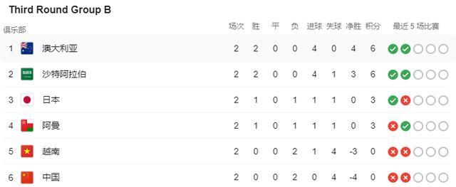 越南网民喊话国家队：输谁都行，只要赢中国就可以