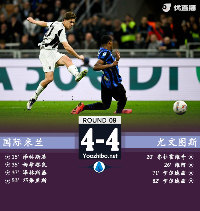 国家德比进球大战 国米4-4尤文 伊尔迪兹替补双响尤文9轮不败
