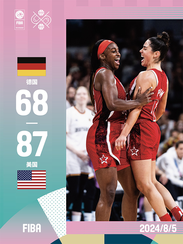 美国87-68战胜德国3战全胜 斯图尔特13分 杨19分
