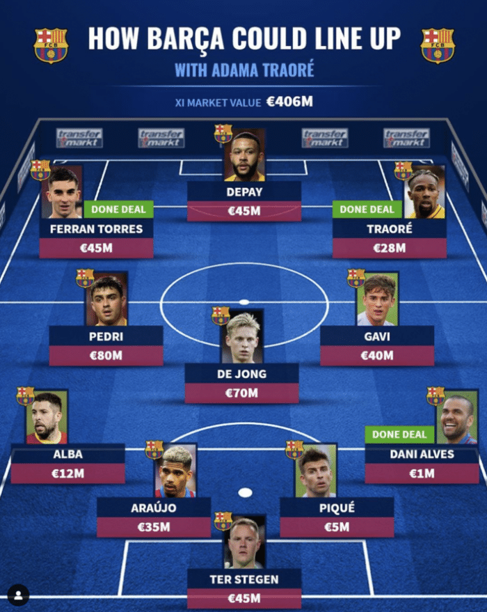 德转预测巴萨阵容：特劳雷德佩托雷斯组成新三叉戟