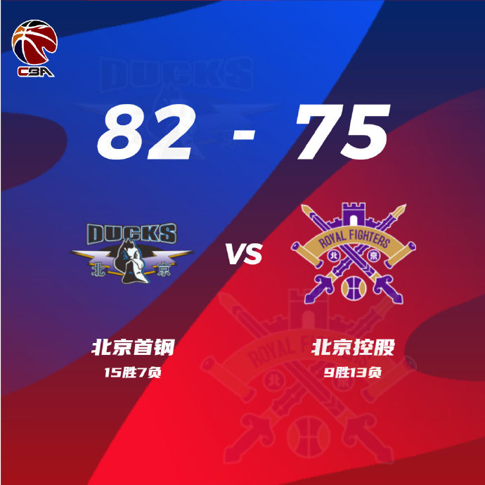 北京82-75力克北控 范子铭14+7 曾凡博10分 高登31+8+6