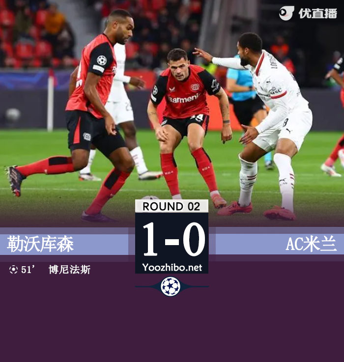 药厂1-0送米兰两连败 博尼法斯制胜特奥中框迈尼昂8次扑救