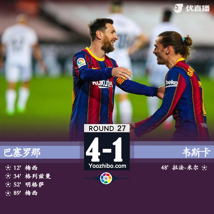 巴萨4-1韦斯卡 梅西世界波双响+助攻