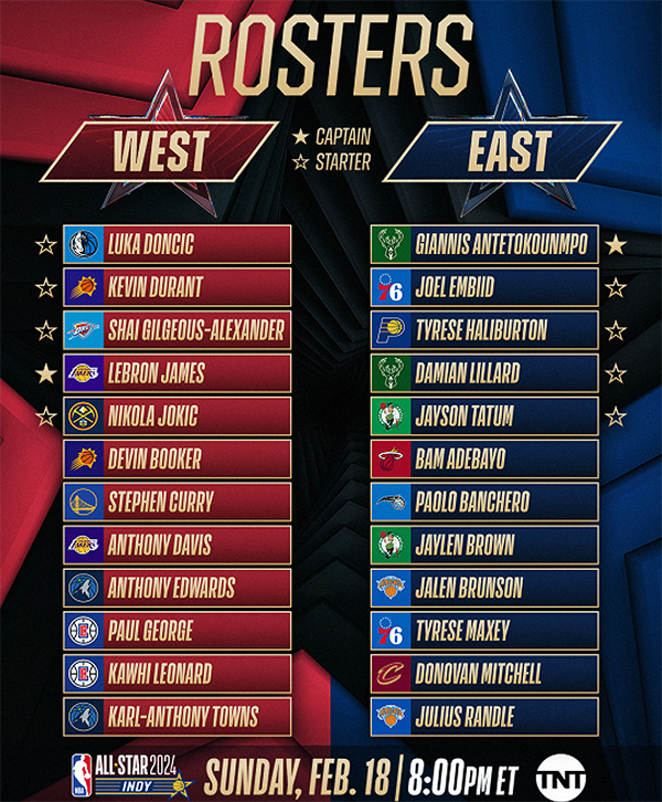 上万球迷投票！NBA全明星遗珠，哈登欧文在列，萨博尼斯最遗憾