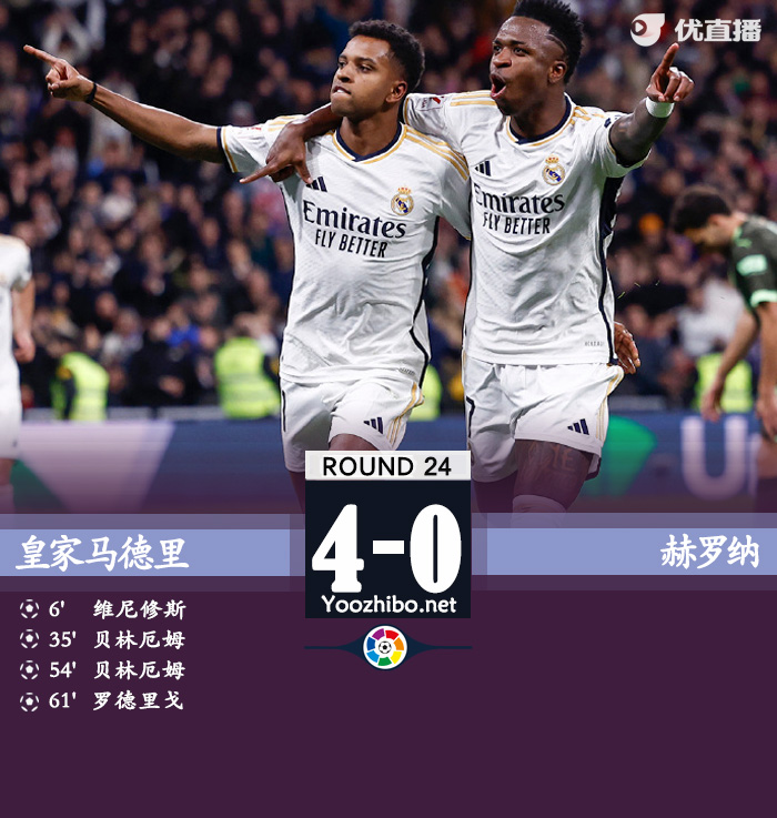 皇马4-0赫罗纳 维尼修斯1射2传贝林双响+伤退