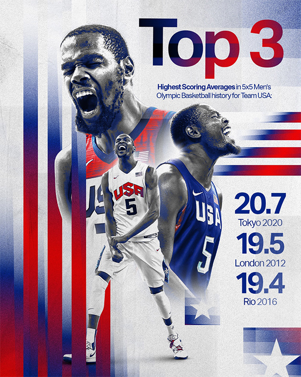 杜兰特伤愈回归训练 无缘耐克奥运宣传成焦点