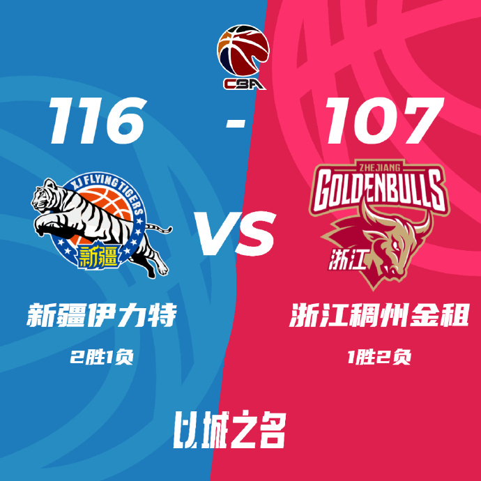 新疆伯恩利浙江 阿不都17+13+5 齐麟20分 余嘉豪19+11