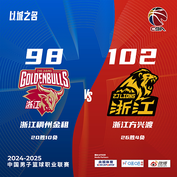 广厦102-98力克浙江笑傲德比 孙铭徽21+8 博班未出战 约克33+6