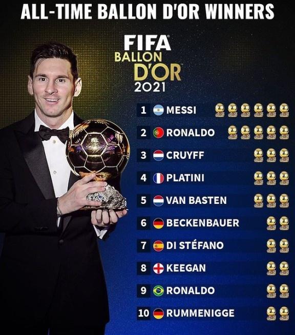 德转盘点：金球奖获奖次数梅西榜首，金球奖提名次数C罗榜首！