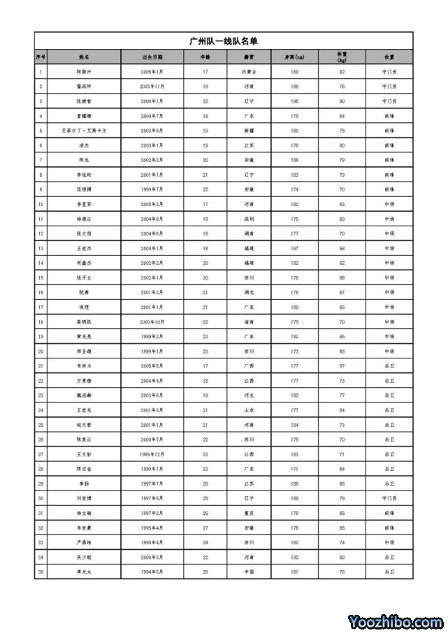 中超史最年轻队诞生：一线队29人来自足校，平均年薪18万