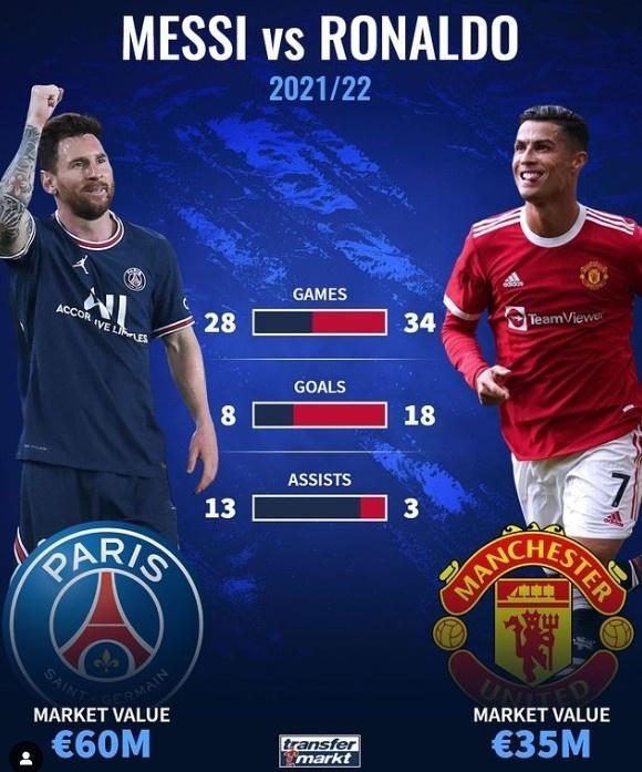 梅西法甲只进3球，每个进球价值1000万欧