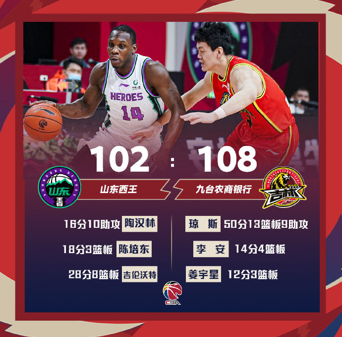 吉林108-102逆转山东 琼斯50+13+9 陶汉林16+10