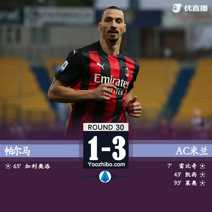 AC米兰客场3-1帕尔马 伊布染红雷比奇凯西破门