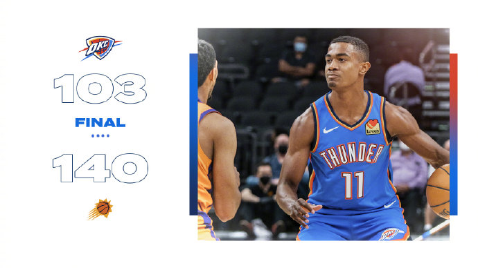 太阳140-103大胜雷霆 布克32+5 马勒登33+5 保罗17+5+12