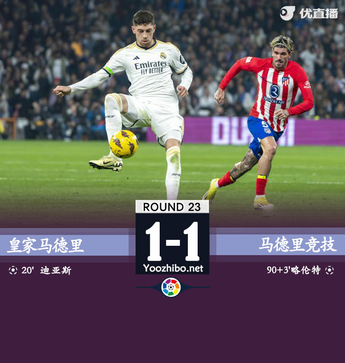 皇马1-1马竞 略伦特补时绝平皇马联赛6连胜遭终结