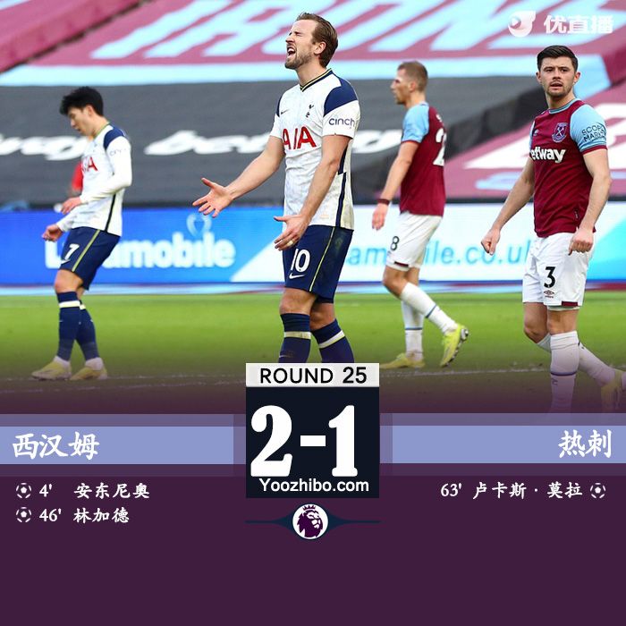 西汉姆2-1热刺 林加德建功贝尔中楣