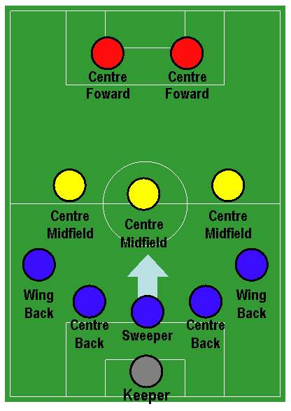 足球专业术语-清道夫意思介绍