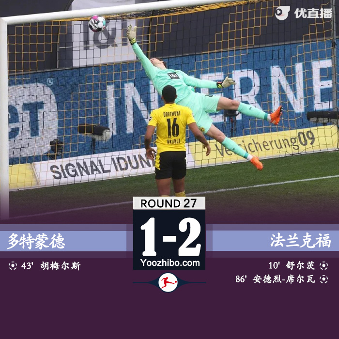 多特遭1-2法兰克福 多特遭绝杀 距离前四7分差距