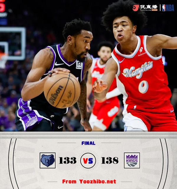 国王138-133战胜灰熊 蒙克31+6 德罗赞29+5 韦尔斯空砍新高30分
