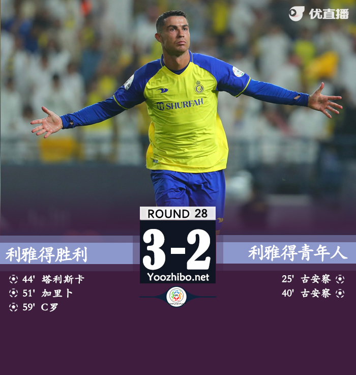 利雅得胜利3-2逆转利雅得青年 C罗精彩兜射制胜
