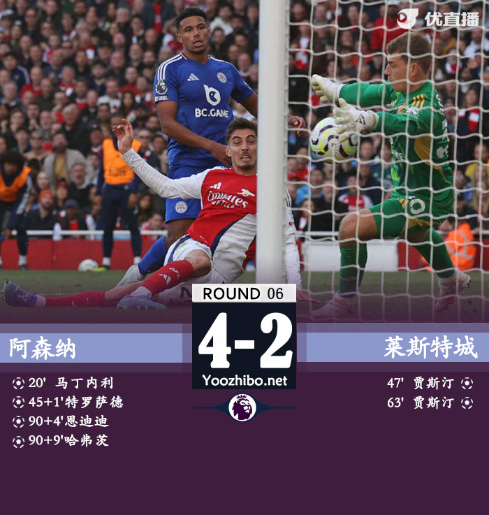 阿森纳4-2莱斯特 特罗萨德双响马丁内利传射 补时连入两球