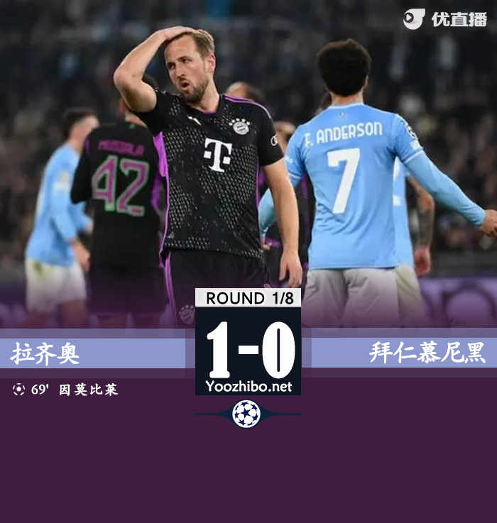 拜仁0-1拉齐奥 于帕吃红点套餐拜仁全场0射正