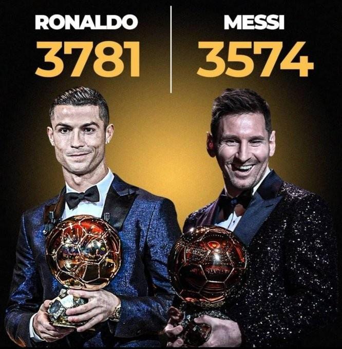金球奖历史得分：C罗3781分，梅西3574分