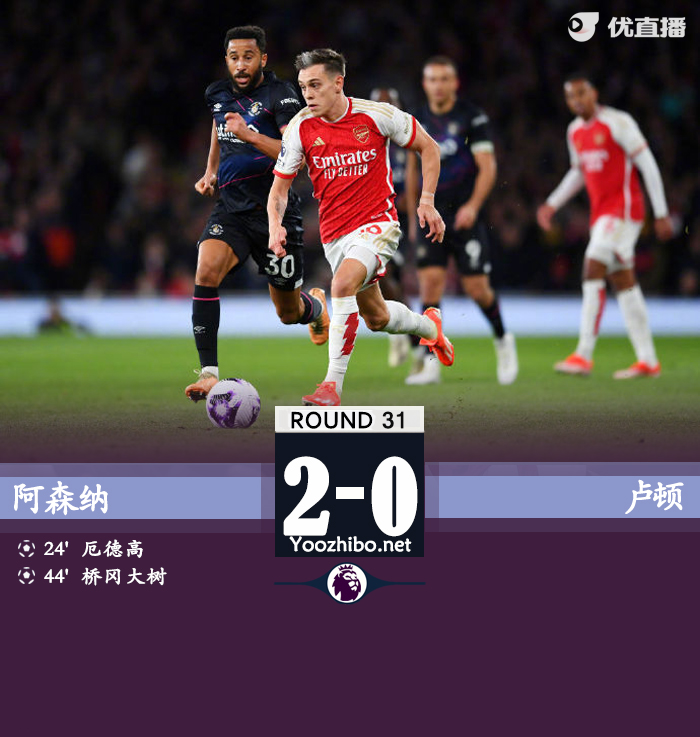 阿森纳2-0卢顿 厄德高建功S罗抢断+策动+造乌龙