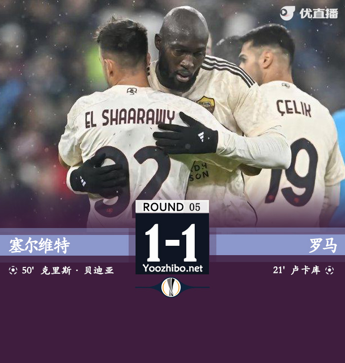 罗马1-1塞尔维特 卢卡库破门迪巴拉失良机