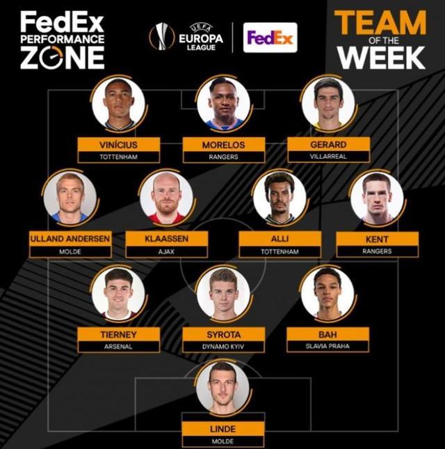 欧联杯本周最佳阵容：阿里、维尼修斯领衔