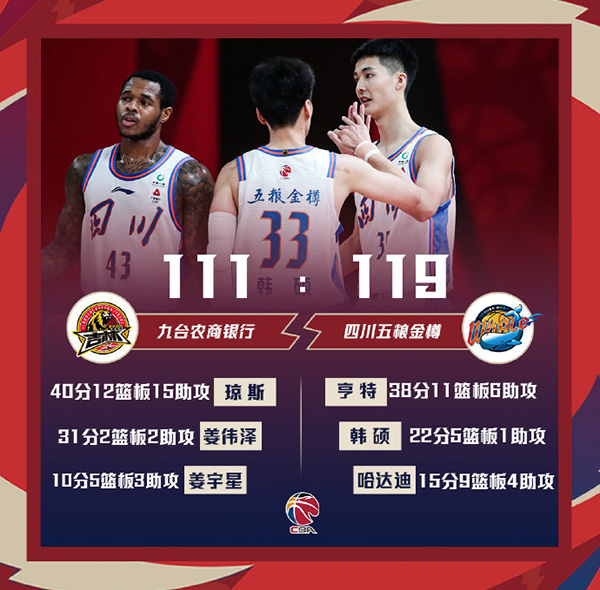 四川119-111战胜吉林 亨特38+11 琼斯40+12+15