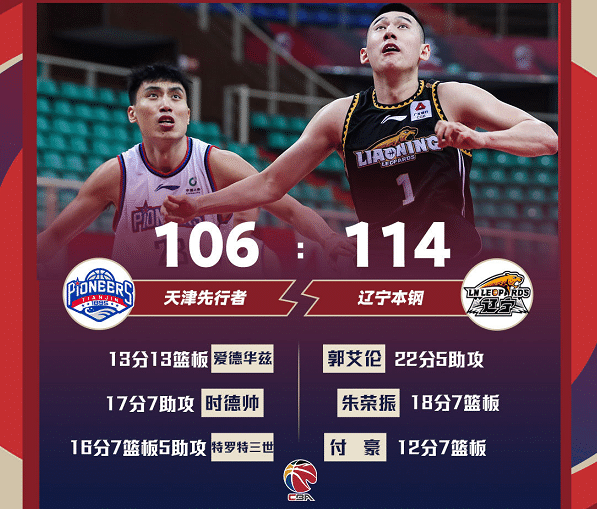 辽篮45胜创纪录！赛后杨鸣总结常规赛符合预期，全力备战季后赛