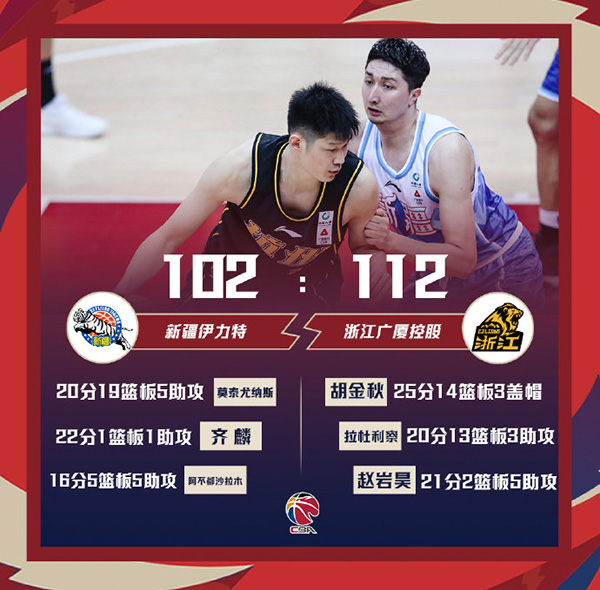广厦112-102战胜新疆 胡金秋25+14 莫泰20+19+5