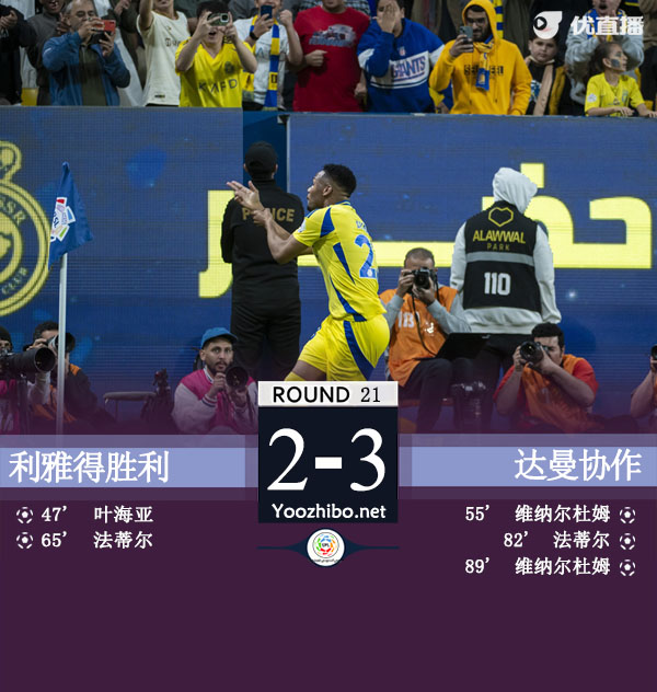利雅得胜利2-3达曼协作距榜首8分 杜兰直红维纳尔杜姆双响