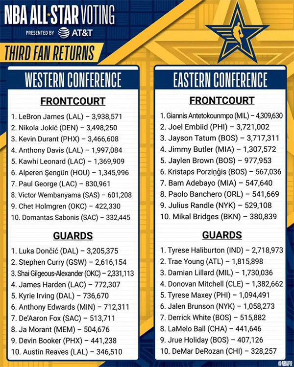 正式官宣！哈登引爆联盟，你曾引领一个时代，如今却被他们抛弃