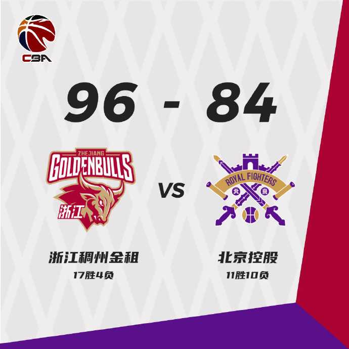 浙江96-84力克北控 吴前32+8 程帅澎21+7+5 廖三宁19+6