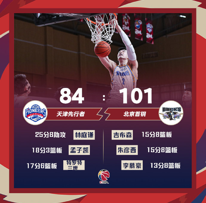 北京101-84轻取天津 朱彦西15+8 林庭谦25+8+5断
