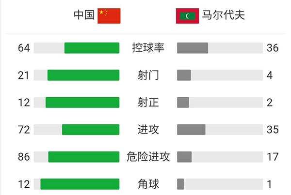 中国男足vs马尔代夫 全场录像