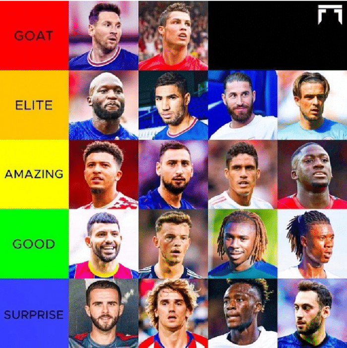 今夏转会金字塔式评级：梅罗在塔尖，哪笔转会最值得期待？