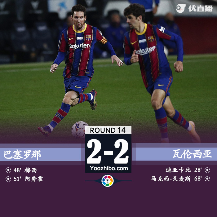 西甲简报：巴塞罗那2-2战平瓦伦西亚 梅西失点+头球建功