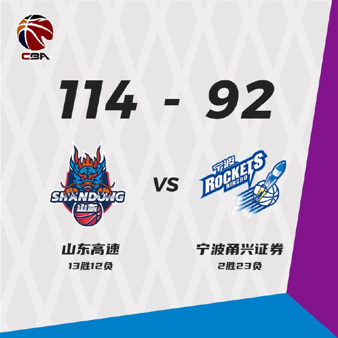 山东114-92战胜宁波 哈德森21+6 乔文瀚17分&三分5中5 张彪20分