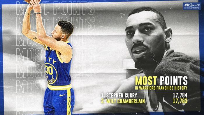 热议库里神迹！勇士疯狂庆祝，名嘴爆粗口，科尔：他做的事有点荒谬！