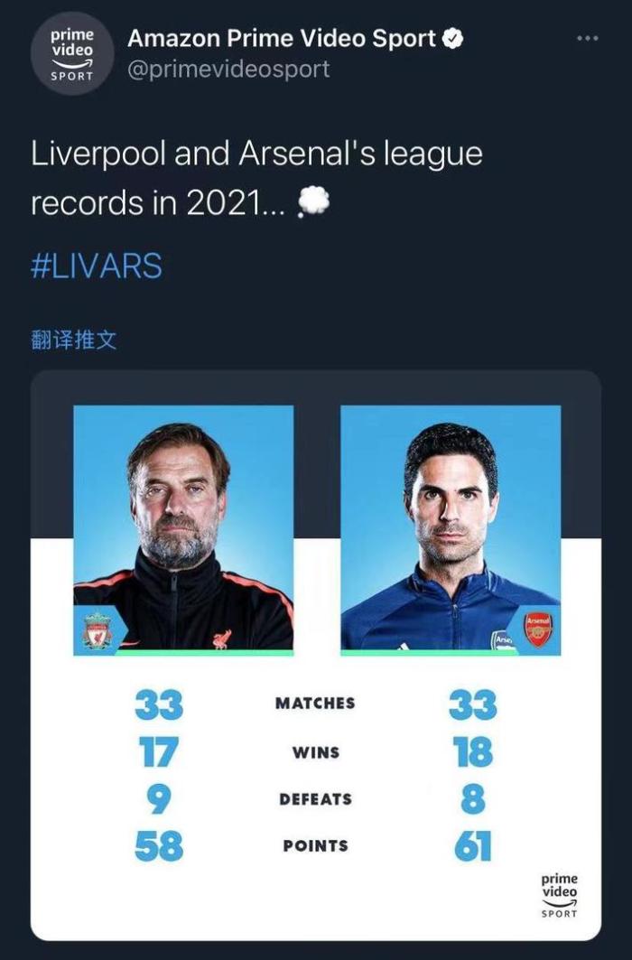 阿尔特塔今年带队在联赛取得61分，高于克洛普