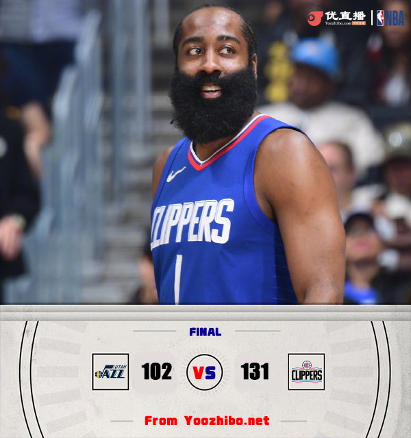 快船131-102大胜爵士 哈登三双 威少17+5 乔治两节14分