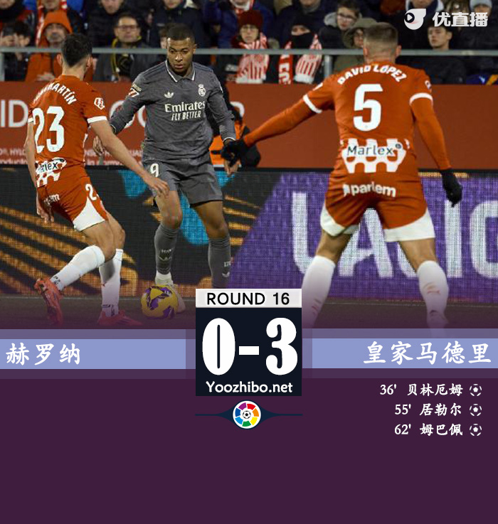 皇马3-0赫罗纳少赛距榜首2分 贝林厄姆传射+伤退姆巴佩破门